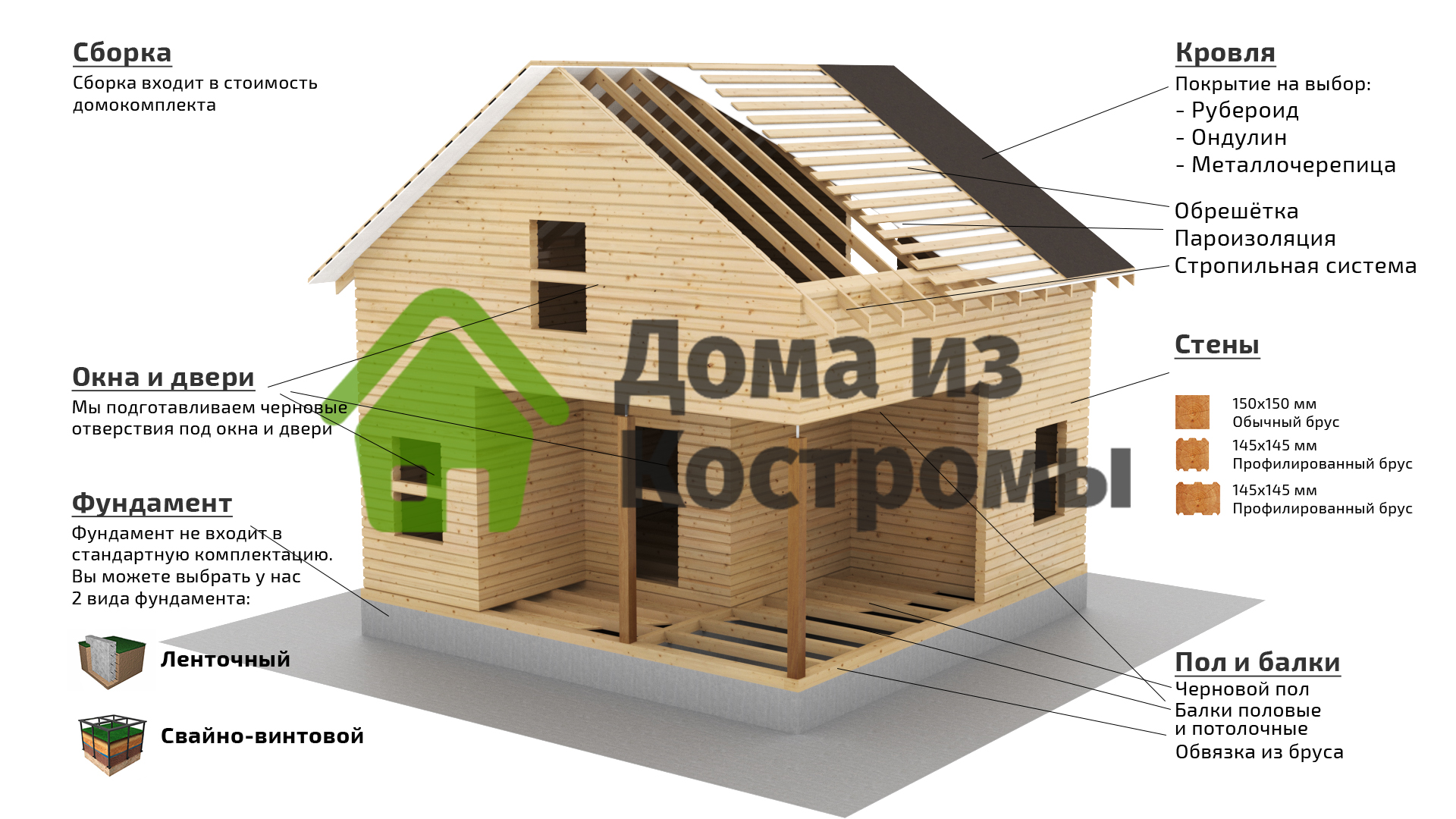 Этапы работ компании